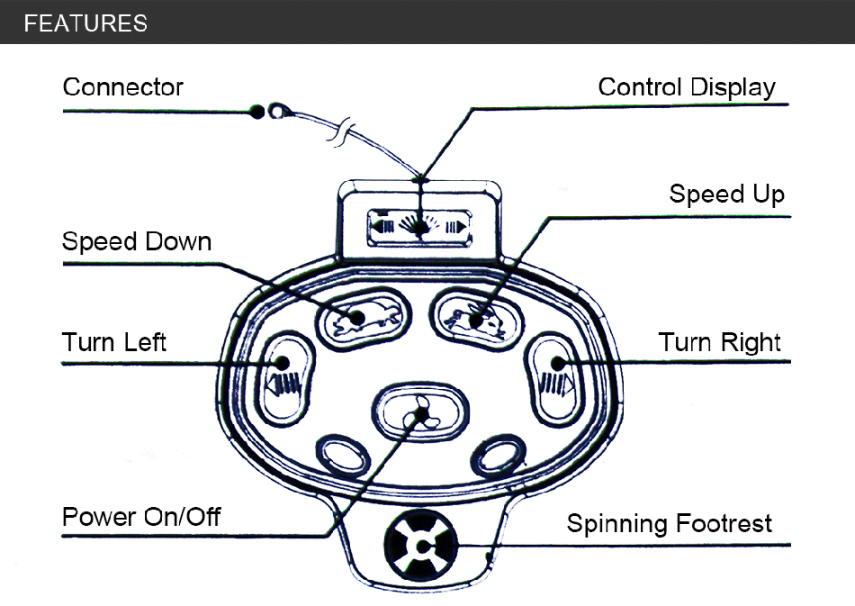 foot controler for trolling motor 